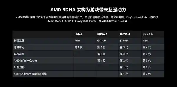 驾驭游戏新纪元：华硕RX9070XT震撼登场，性能王者引领风骚！
