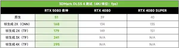 解锁4K高帧率狩猎盛宴：华硕显卡加持《怪物猎人：荒野》带来极致流畅体验