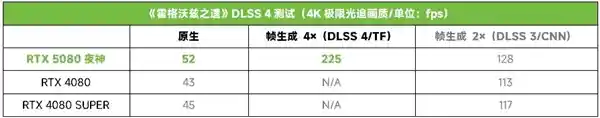 解锁4K高帧率狩猎盛宴：华硕显卡加持《怪物猎人：荒野》带来极致流畅体验