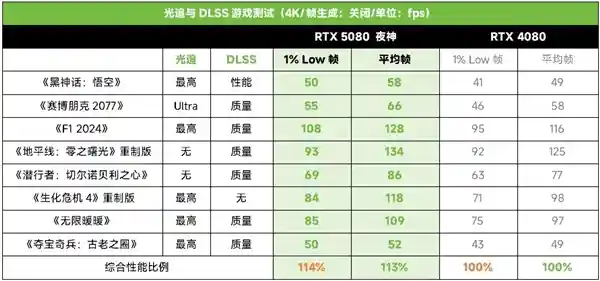 解锁4K高帧率狩猎盛宴：华硕显卡加持《怪物猎人：荒野》带来极致流畅体验