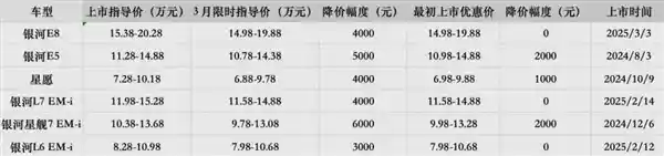 吉利发起智能电动对决，正面冲击比亚迪