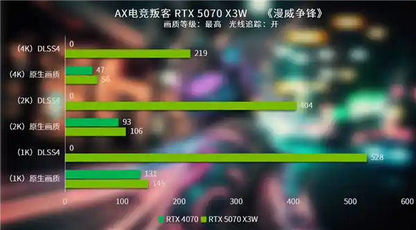 【独家评测】电竞神器纯白颜王RTX 5070 X3W，让你欢乐享4K游戏体验！