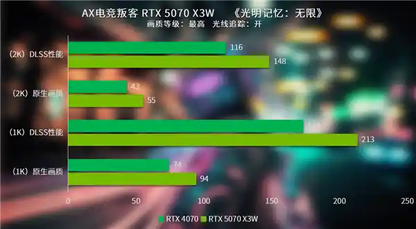 【独家评测】电竞神器纯白颜王RTX 5070 X3W，让你欢乐享4K游戏体验！