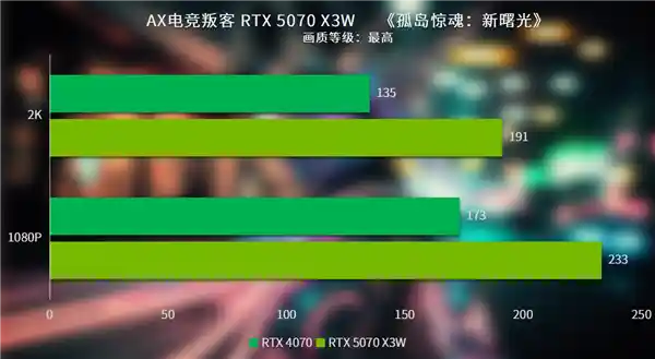 【独家评测】电竞神器纯白颜王RTX 5070 X3W，让你欢乐享4K游戏体验！