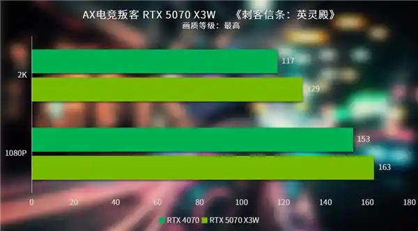 【独家评测】电竞神器纯白颜王RTX 5070 X3W，让你欢乐享4K游戏体验！