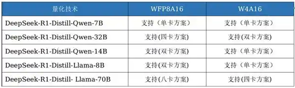 《挑战极限！6万内打造4路锐炫显卡+至强W深度搜索配置，助力DeepSeek》