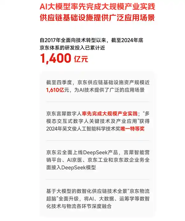 京东2024年财报：营收破万亿，研发投入达1400亿