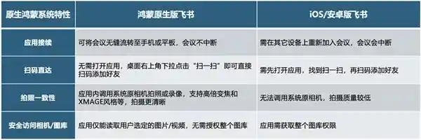 「鸿蒙原生版飞书：办公效率新境界，职场人的智能利器！」