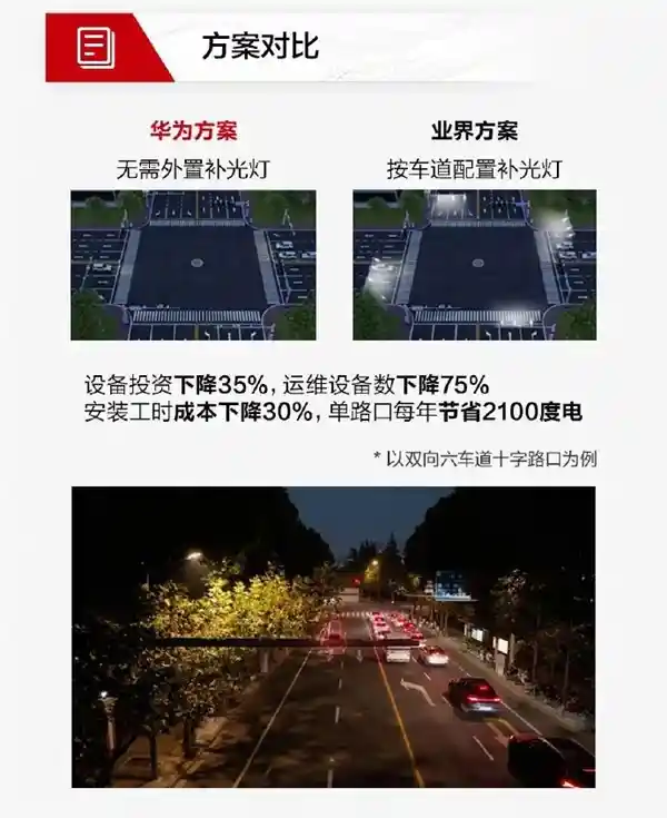 华为携手上海交警，AI超微光摄像头助力道路安全：绝不放过任何违章！