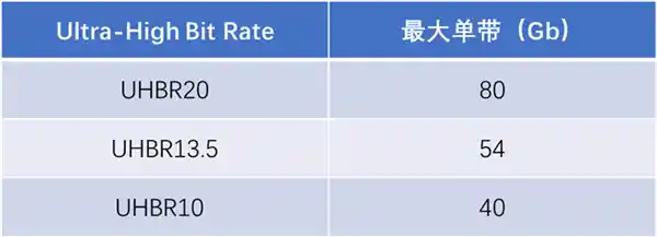 微星推出两款支持DP2.1显示器的50系列显卡新品，性能超群，抢先体验！