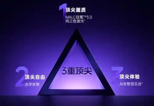 混光投影别后悔！三色激光助你看清未来