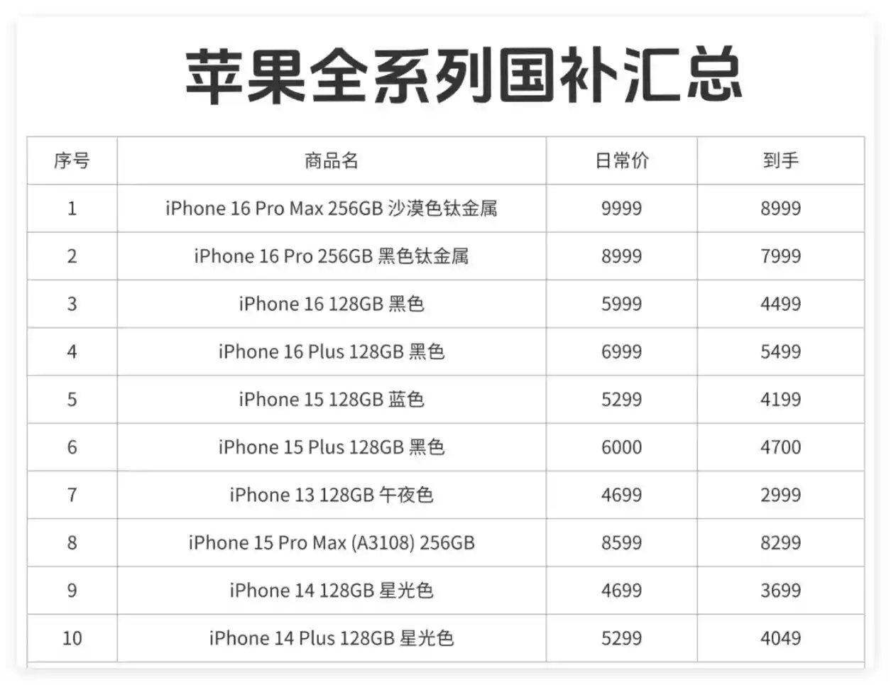 「iPhone16价格惊艳，华为Mate70逆袭登顶」