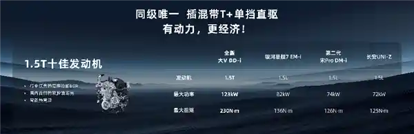 启辰全新大V DD-i虎鲸领潮限时权益价12.59万元起，智能插混猎手全面上市！