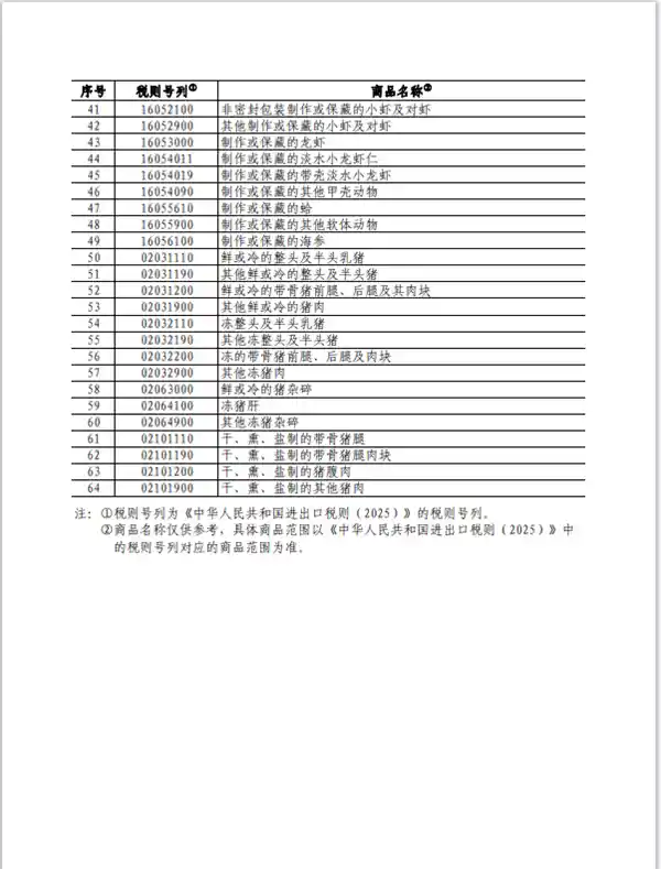 中国加征加拿大部分商品100%关税，贸易战升级！