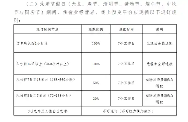 三亚推出灵活退订政策：非节假日提前7天可全额退款
