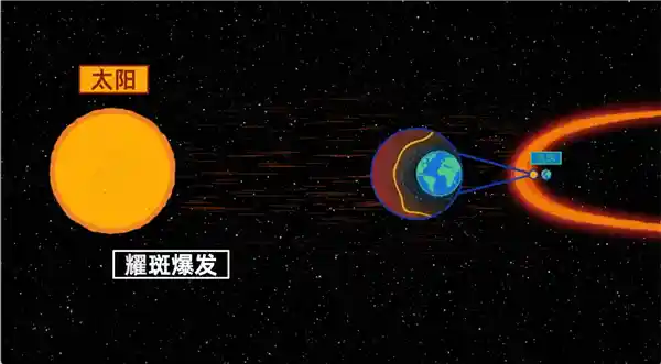 「日耀新生」—— 国家天文台与阿里云携手推出全球首个太阳AI大模型，耀斑预测准确率突破91%！