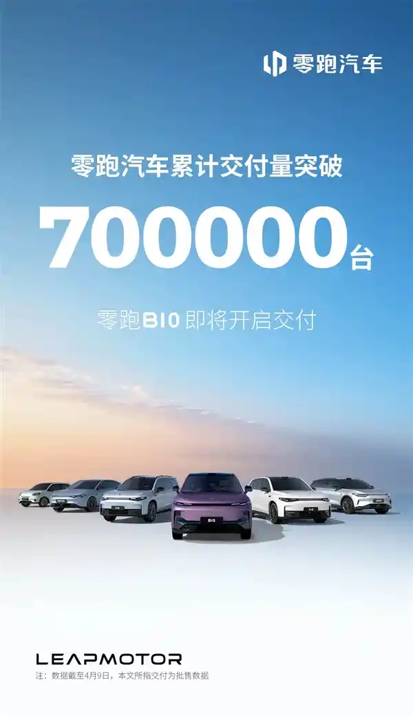 小理想奇迹！零跑汽车交付量突破70万 台，创新史诗级成功