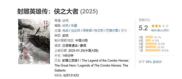 肖战主演《射雕英雄传：侠之大者》今日独家网播！爱优腾会员免费畅看