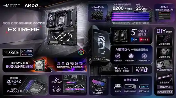 震撼登场！ROG CROSSHAIR X870E EXTREME发布：全新锐龙9000旗舰主板震撼亮相！