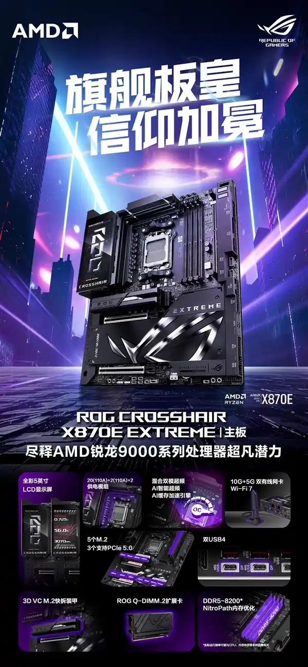震撼登场！ROG CROSSHAIR X870E EXTREME发布：全新锐龙9000旗舰主板震撼亮相！