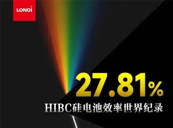 隆基再创辉煌！单结晶硅电池光电转换效率突破27.81%，刷新世界纪录