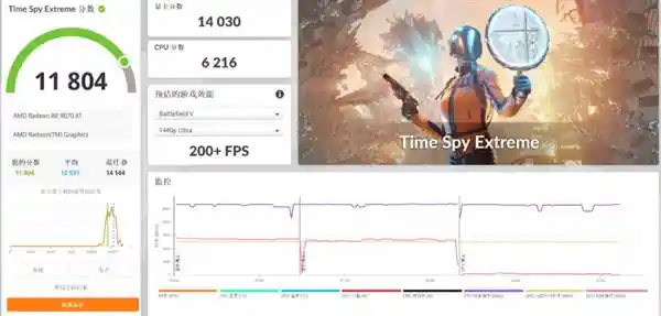 小钢炮升级！撼讯RX 9070XT游荡者助力打造4K电竞终极装备