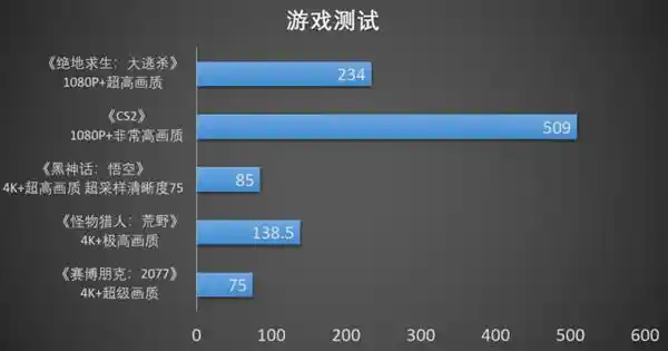 小钢炮升级！撼讯RX 9070XT游荡者助力打造4K电竞终极装备