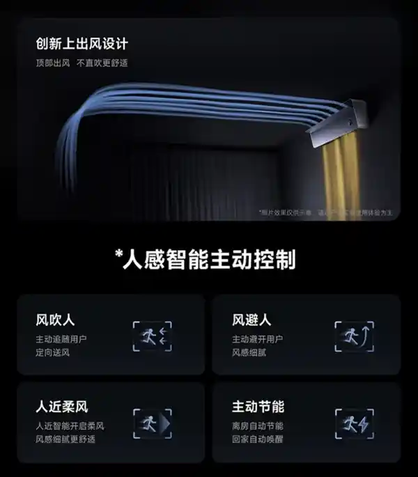 小米推出全新米家空调Pro人感上出风1.5匹：双毫米波雷达体验智能空调舒适新时代