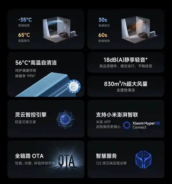 小米推出全新米家空调Pro人感上出风1.5匹：双毫米波雷达体验智能空调舒适新时代