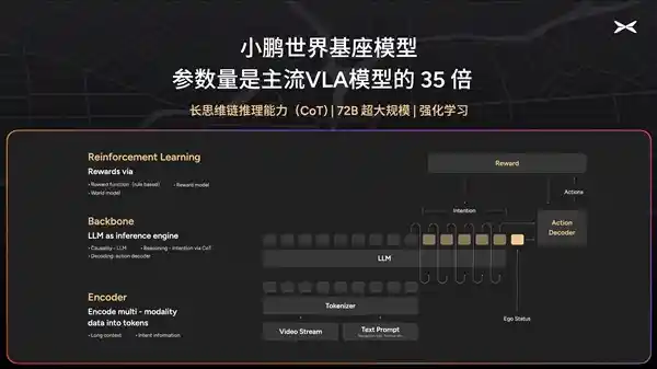 小鹏汽车率先在香港实现自主学习智能驾驶技术，引领AI汽车创新