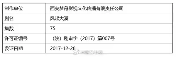 张若昀领衔《风起大漠》，霍去病传奇再现！