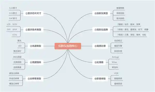 【2025年最佳卧室投影神器：当贝D6X Pro带你开启高清私人影院体验】