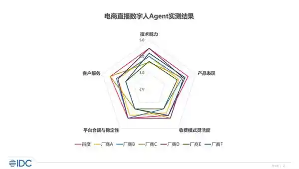 《虚拟与现实交织：电商直播数字人报告首发，百度领衔，京东快手火力全开》