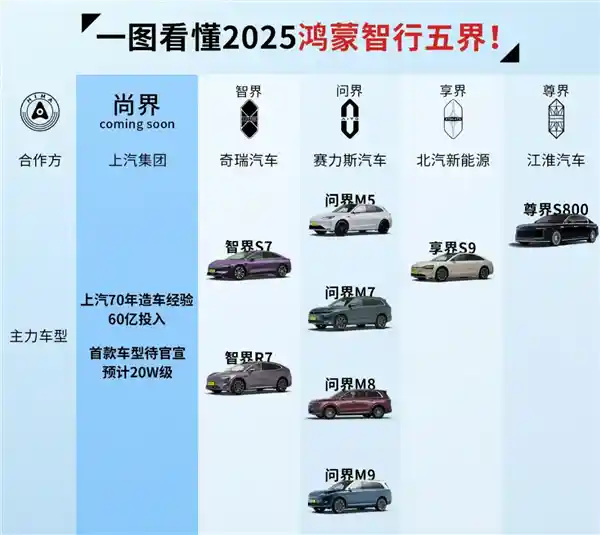 《鸿蒙智行五大领域全面解析：五指成拳，引领未来出行新纪元》