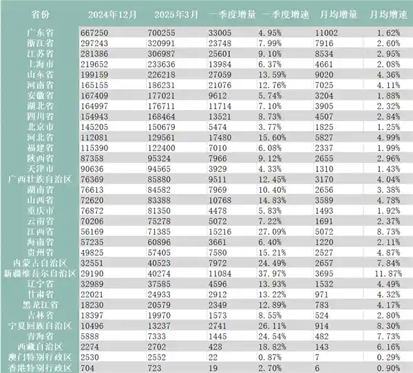 《充电桩狂飙：全国已超390万台，焦虑一扫而光！》