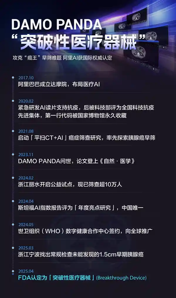 《阿里AI模型破解胰腺癌早筛难题 获国际权威认证为突破性医疗器械》
