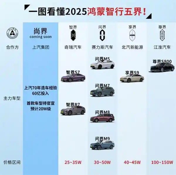 [强强联合！华为×上汽共创未来新纪元]