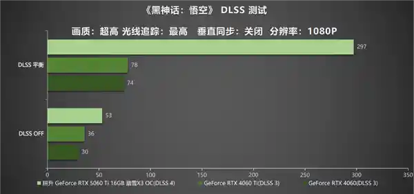 DLSS 4加持！耕升RTX 5060 Ti 16GB踏雪X3 OC正式发布：开启游戏新纪元！