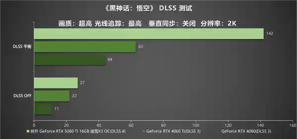 DLSS 4加持！耕升RTX 5060 Ti 16GB踏雪X3 OC正式发布：开启游戏新纪元！