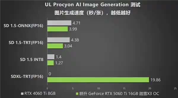 DLSS 4加持！耕升RTX 5060 Ti 16GB踏雪X3 OC正式发布：开启游戏新纪元！