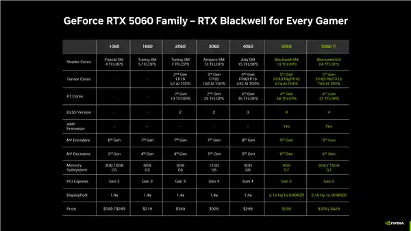 《五月震撼来袭：RTX 5060国行版2499元引爆市场》