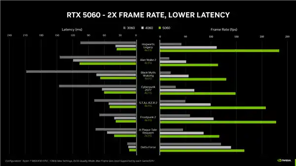 《五月震撼来袭：RTX 5060国行版2499元引爆市场》