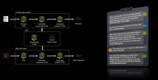 颠覆传统部署方式：NVIDIA NIM微服务重磅发布，让AI落地更简单！