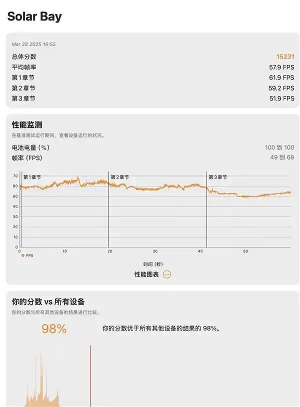 《国补福利加持，M4芯片MacBook Pro上手体验：性价比起飞了！》