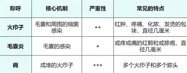 警惕！这种红包竟能引发剧痛与肿胀，硬挤后果不堪设想