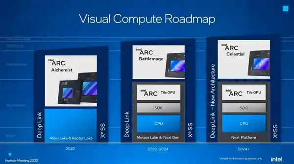 《Intel重磅宣布：锐炫显卡未来可期，用户信心倍增》