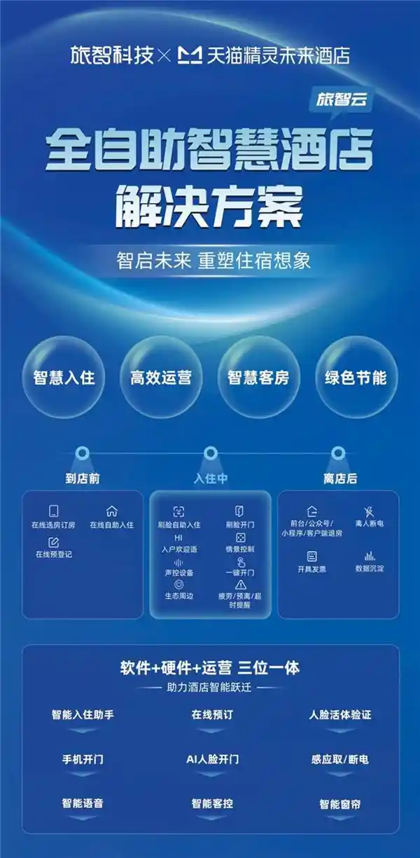 《旅智科技引领未来住宿革命：重塑智慧酒店新生态》