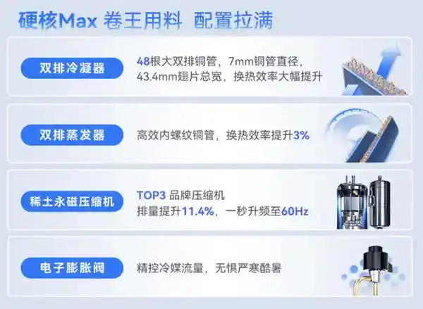 【科龙静省电Max重磅来袭！世俱杯官方指定空调，引领省电静音新革命】