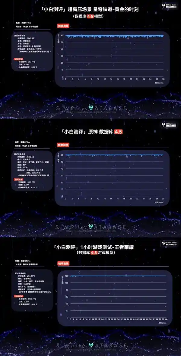 《荣耀GT Pro首发骁龙8至尊版，性能标杆重塑行业新高度》