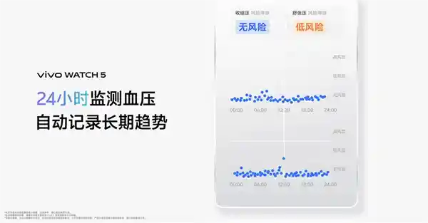 [vivo WATCH 5震撼来袭：全新蓝河OS加持，开创血压健康监测新纪元！国补低至679.15元起]